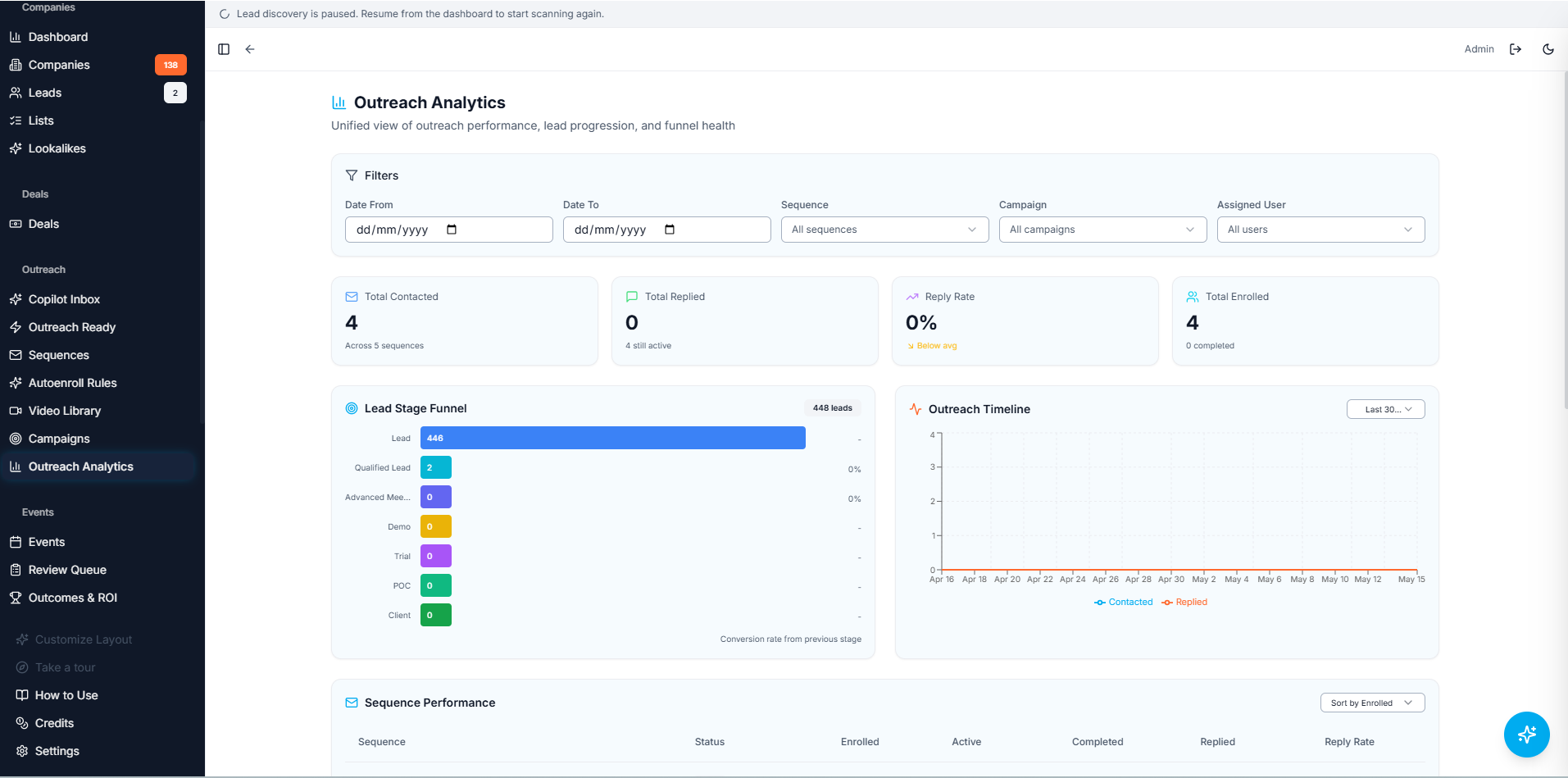 Outreach Analytics