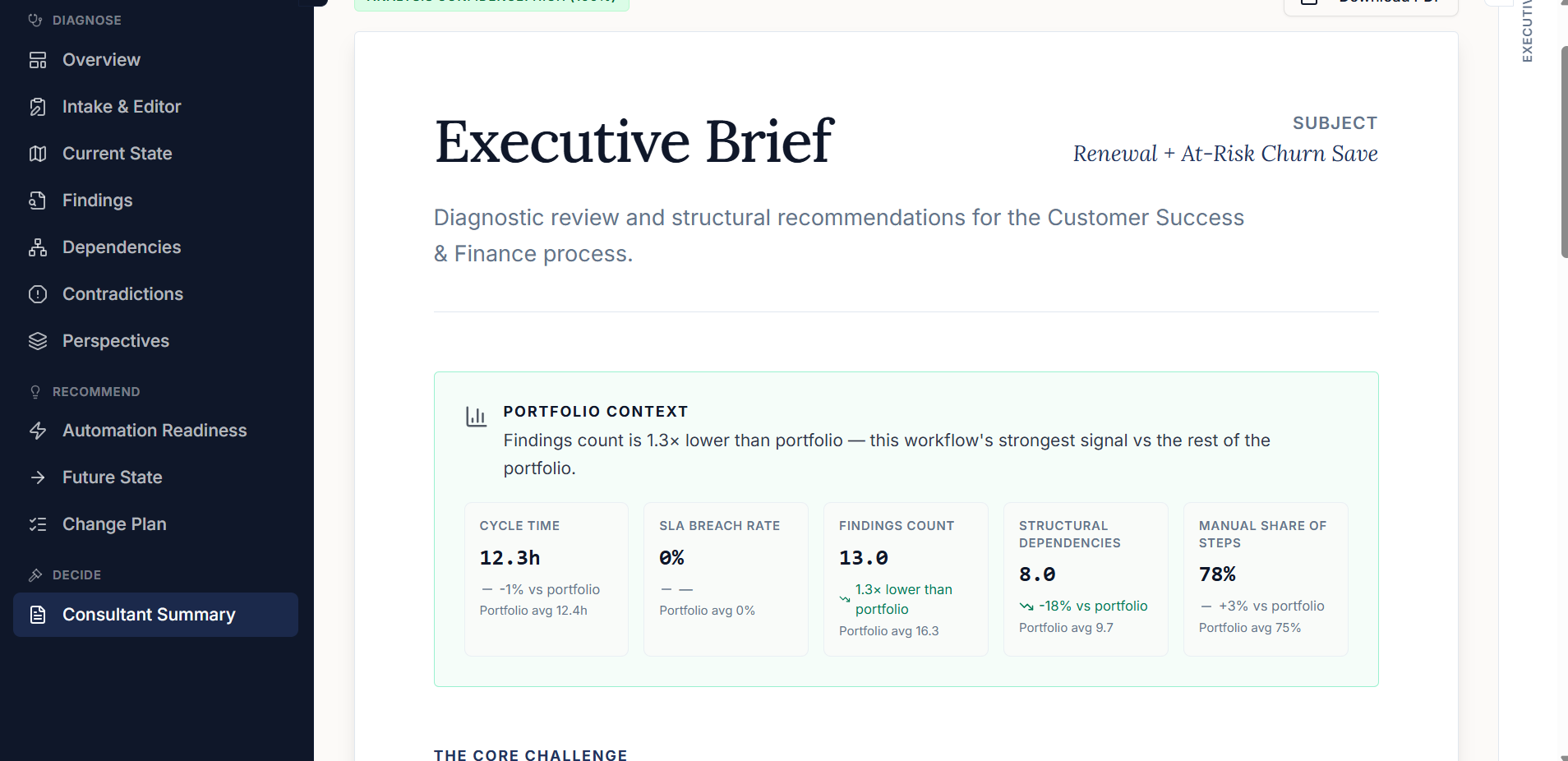 Executive Brief