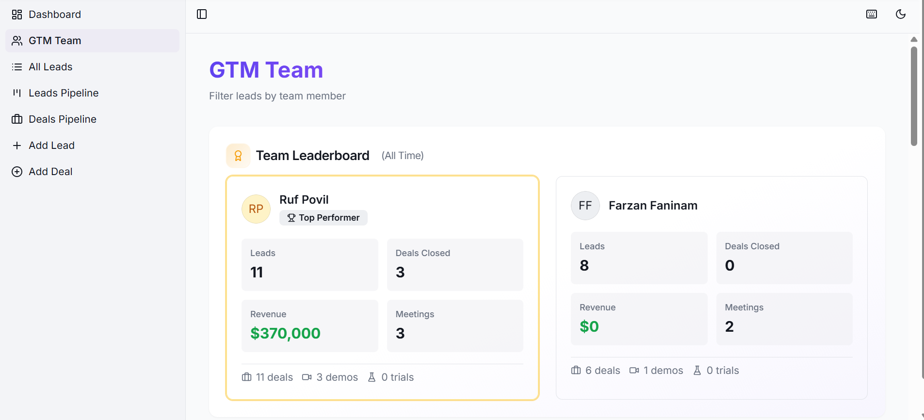 Team Leaderboard
